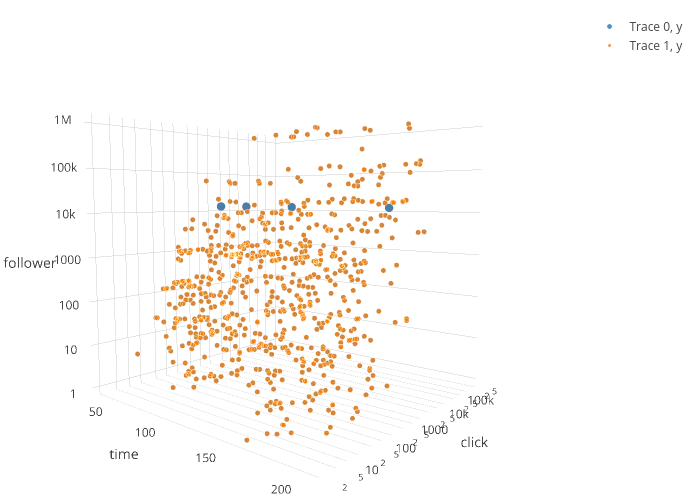 Trace 0, y vs Trace 1, y | scatter3d made by Sqd | plotly