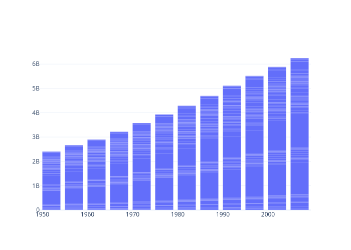 bar chart made by Statssy | plotly