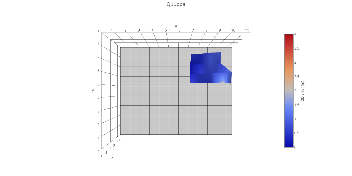 Quuppa | surface made by Stefand | plotly