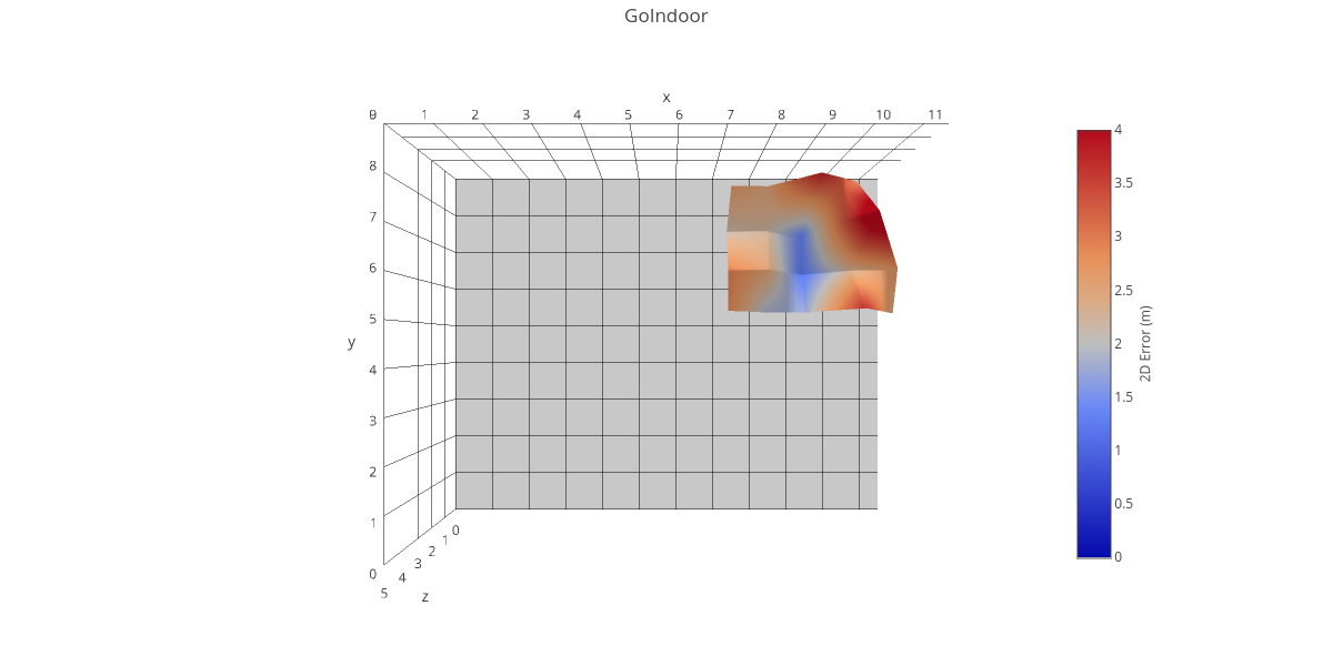 GoIndoor | surface made by Stefand | plotly