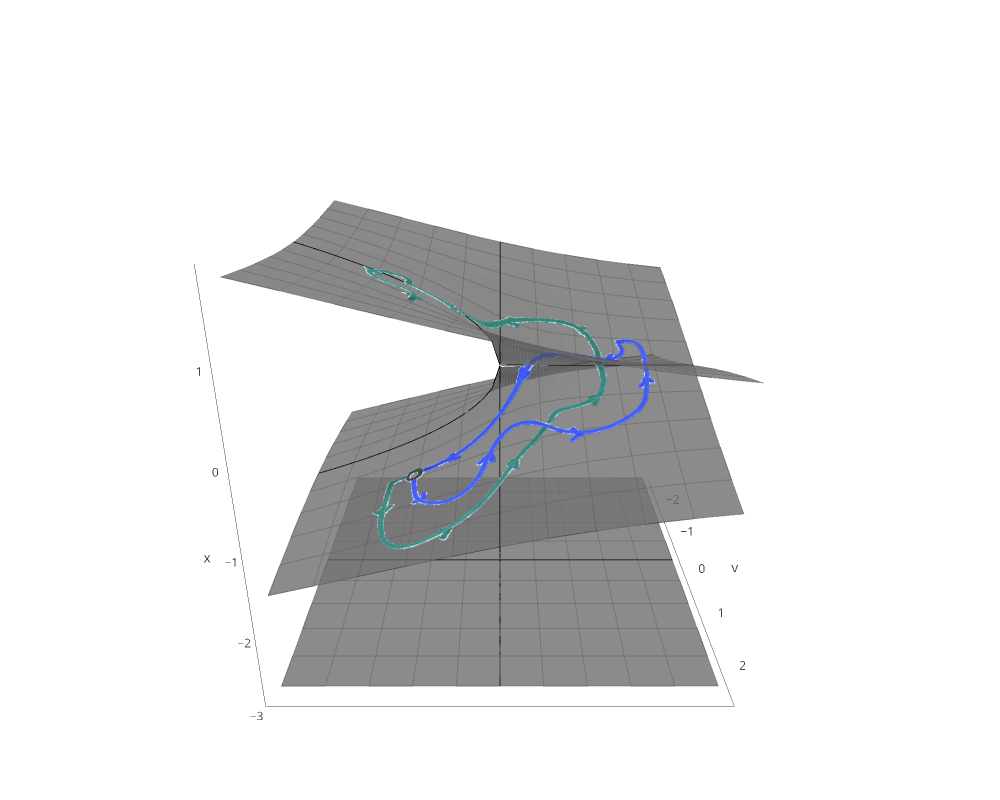 scatter3d made by Stephenwelch | plotly