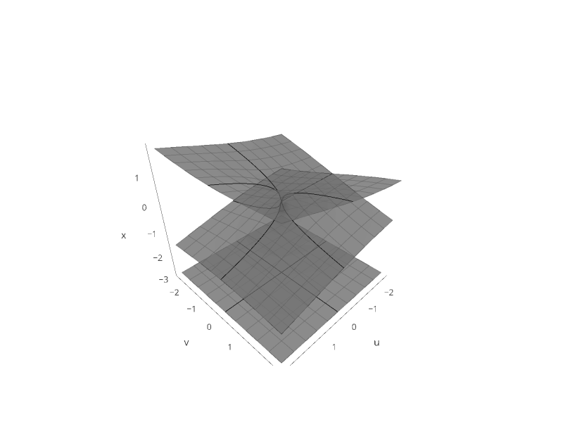 scatter3d made by Stephenwelch | plotly