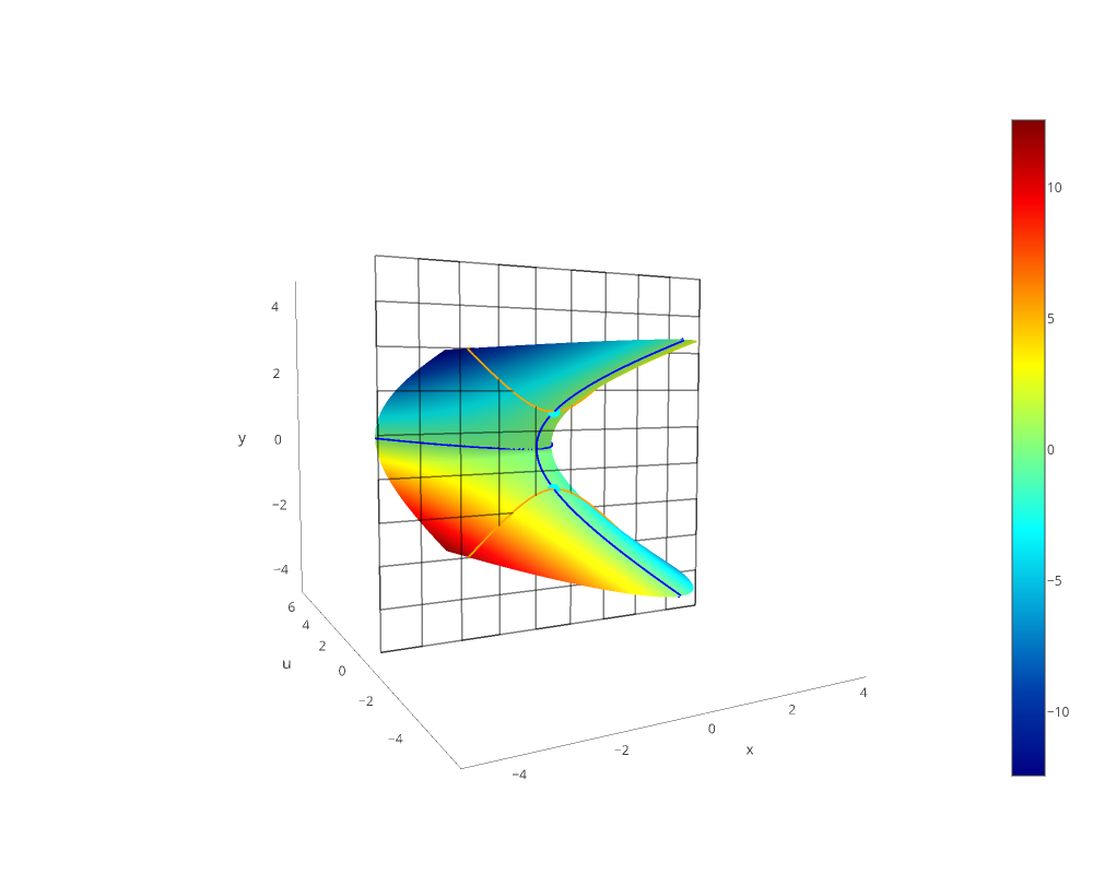 surface made by Stephenwelch | plotly