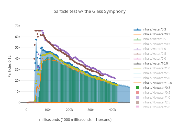 particle test w/ the Glass Symphony | filled scatter chart made by Symphony.vapor | plotly