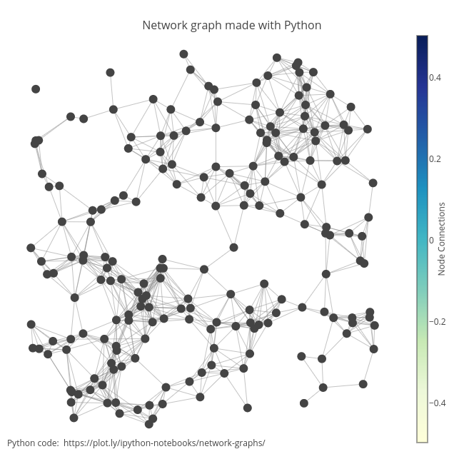Network graph made with Python | line chart made by Takanori | plotly