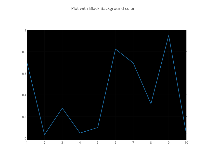 Plot with Black Background color | line chart made by Tarzzz | plotly