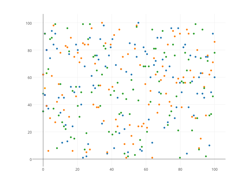  | scatter chart made by Tarzzz | plotly