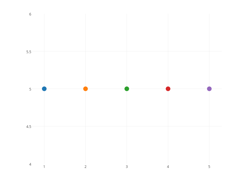  | scatter chart made by Tarzzz | plotly