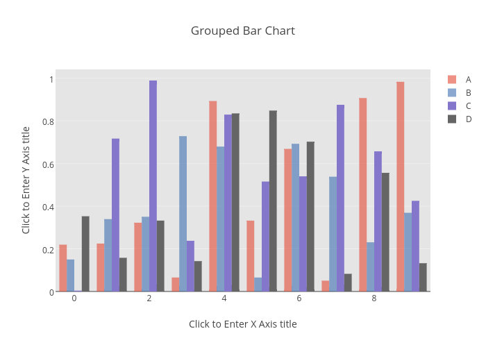 Grouped Bar Chart | bar chart made by Tarzzz | plotly