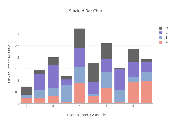 Stacked Bar Chart | stacked bar chart made by Tarzzz | plotly