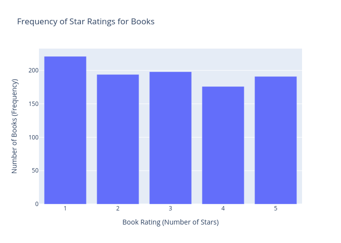 star_freq-books