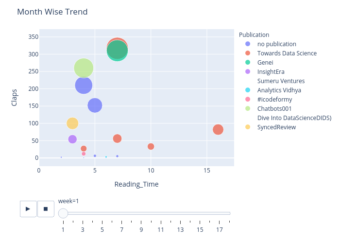 Month Wise Trend | scatter chart made by Tej_bat | plotly