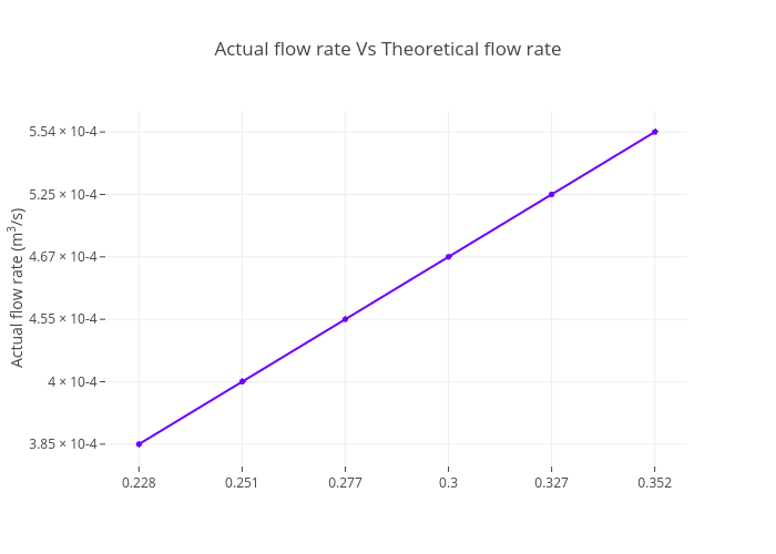 radius effect on flow rate        <h3 class=