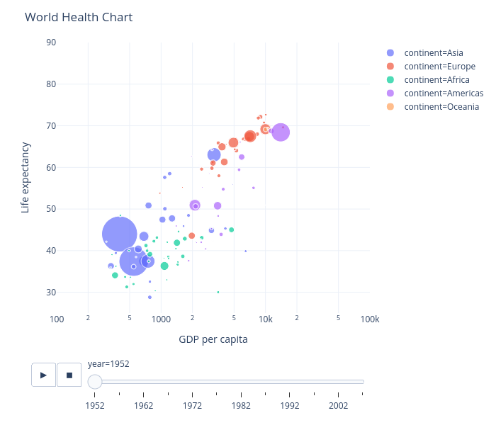 World Health Chart | scatter chart made by Thereselied | plotly