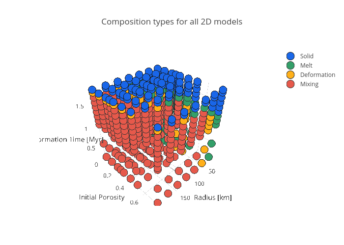Composition types for all 2D models | scatter3d made by Tim.lichtenberg | plotly