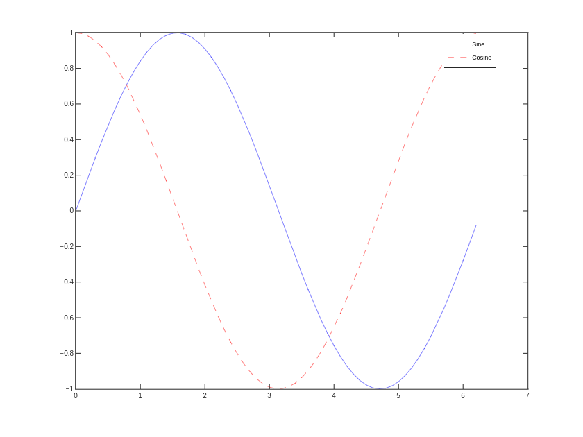  | line chart made by Tobeagram | plotly