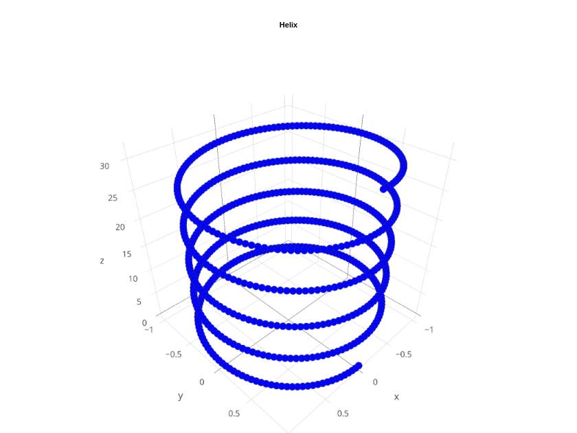 Helix | scatter3d made by Tobeagram | plotly