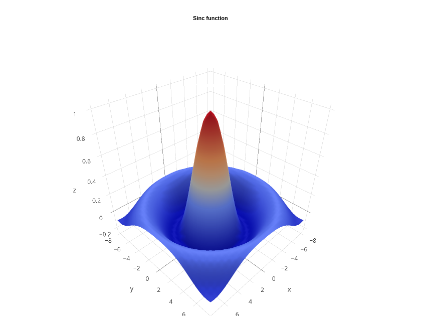 Sinc function | surface made by Tobeagram | plotly