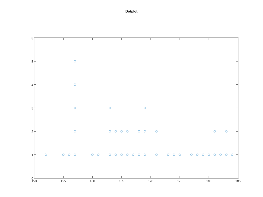 Dotplot | scatter chart made by Tobeagram | plotly