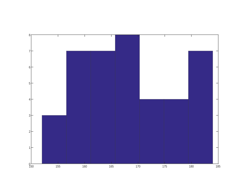  | histogram made by Tobeagram | plotly