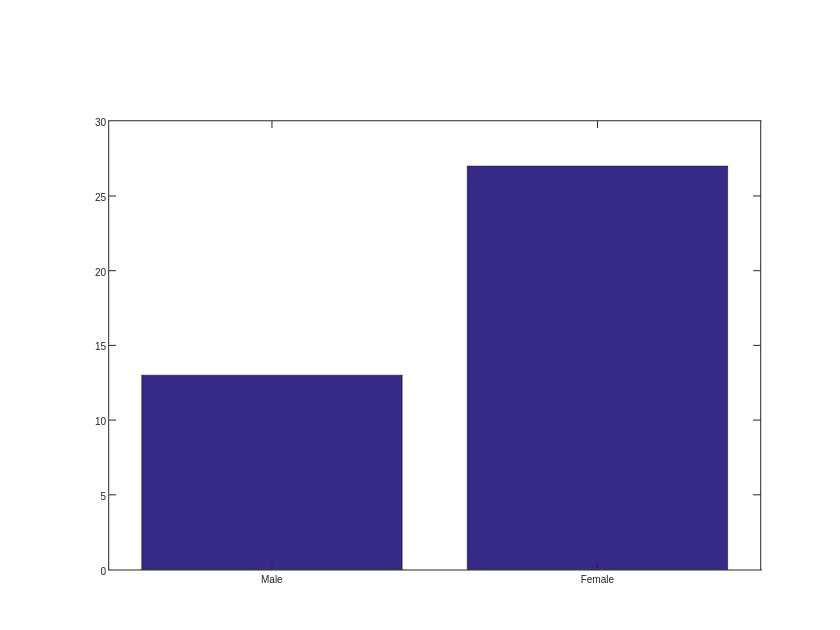  | bar chart made by Tobeagram | plotly