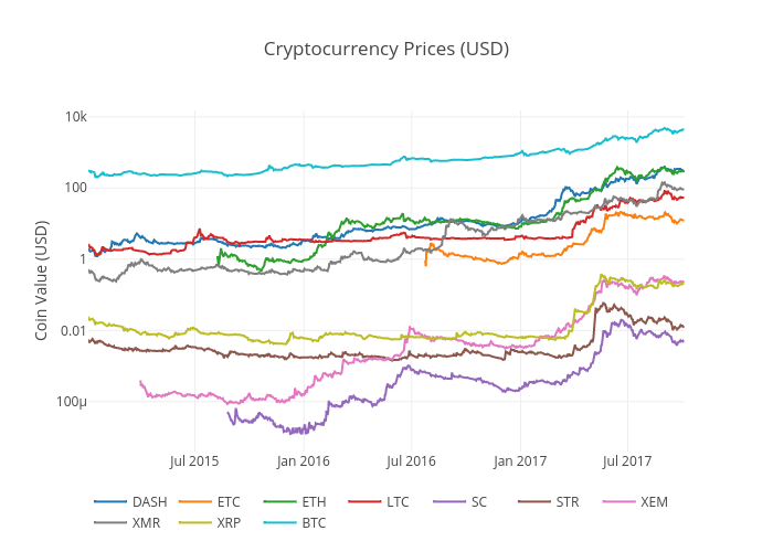 Cryptocurrency Prices (USD) | scatter chart made by Tomymacmillan | plotly