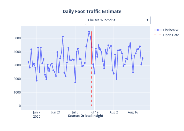 Daily Foot Traffic Estimate | line chart made by Trd_data | plotly