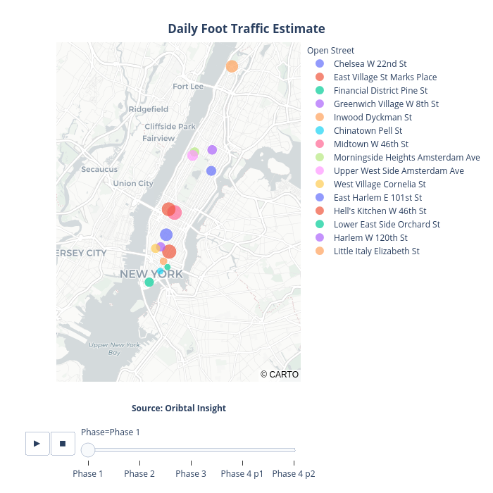Daily Foot Traffic Estimate | scattermapbox made by Trd_data | plotly