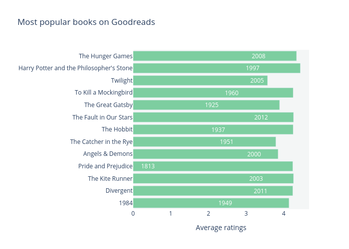goodreads book reviews dataset