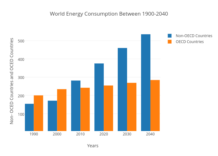 Energy Bar Chart Physics Guide With Work