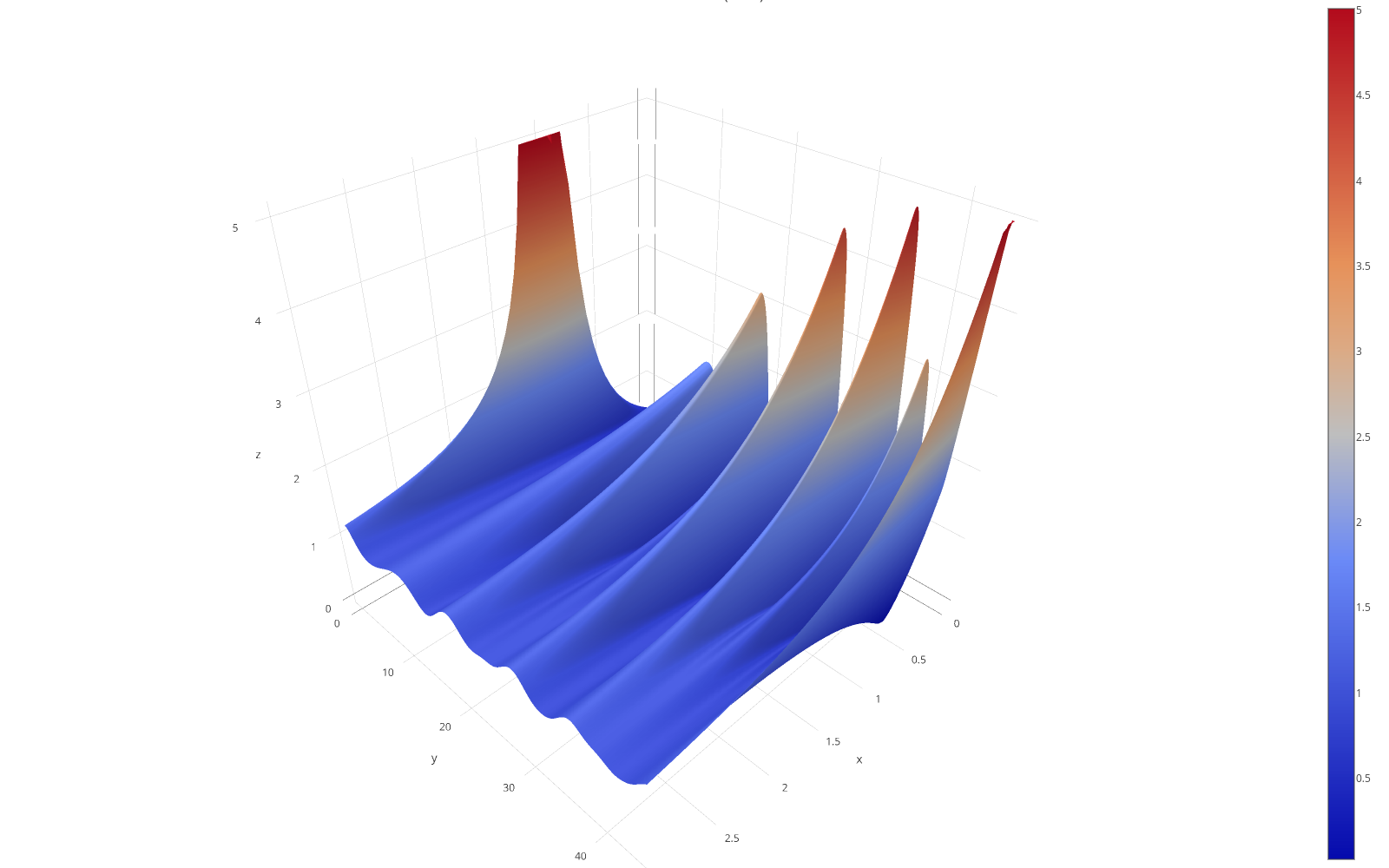 Riemann Zeta (Mod) | surface made by Tuxar | plotly