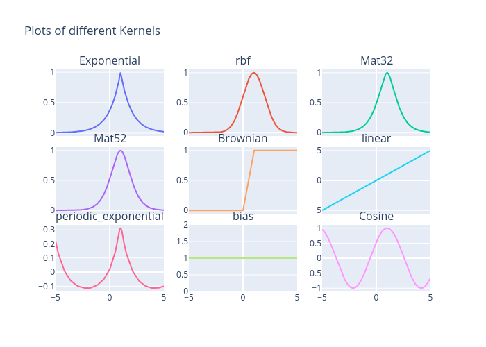 Plots of different Kernels | scatter chart made by Usc_eric_vader | plotly