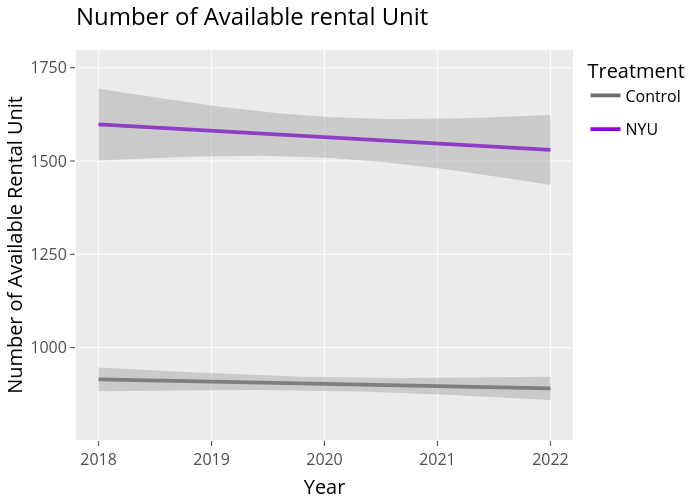 Number of Available rental Unit | line chart made by Utnosmas | plotly