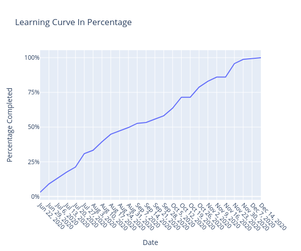 dq_learning_curve