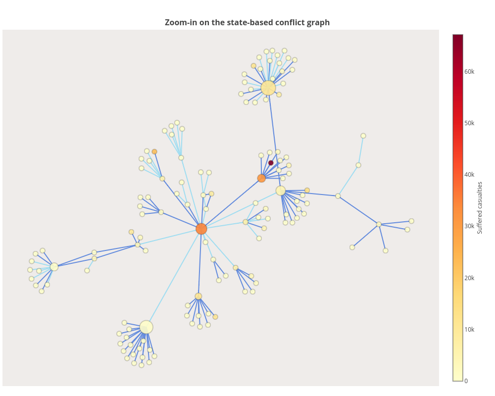 Zoom-in on the state-based conflict graph | line chart made by Vikjan94 | plotly