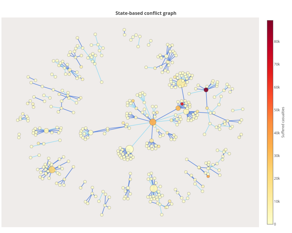 State-based conflict graph | line chart made by Vikjan94 | plotly