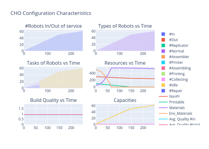 CHO Configuration Characteristics | bar chart made by Vishalgattani | plotly