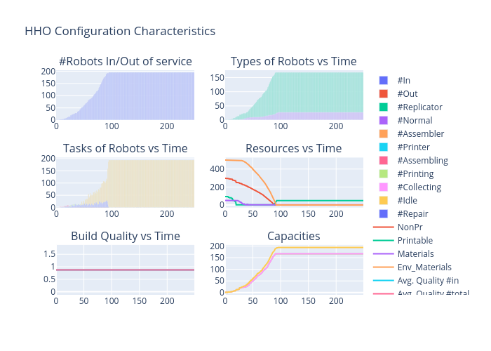 HHO Configuration Characteristics | bar chart made by Vishalgattani | plotly