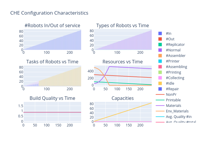 CHE Configuration Characteristics | bar chart made by Vishalgattani | plotly