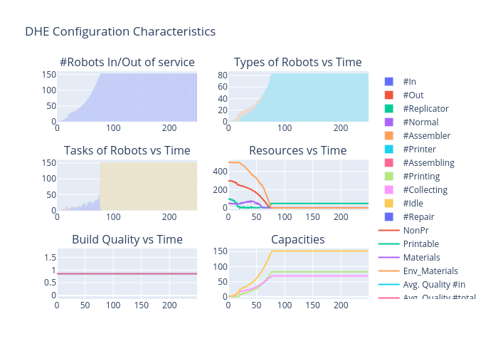 DHE Configuration Characteristics | bar chart made by Vishalgattani | plotly