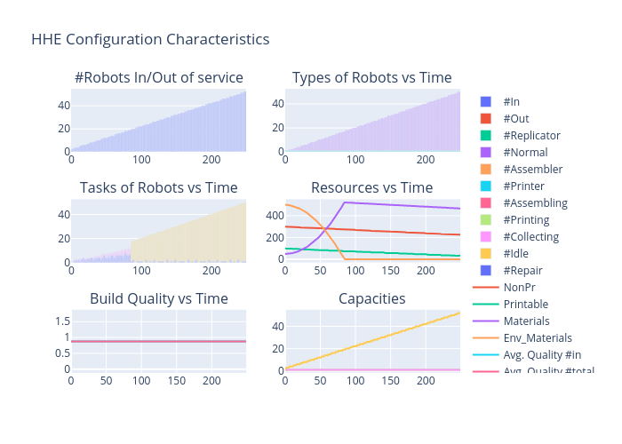 HHE Configuration Characteristics | bar chart made by Vishalgattani | plotly