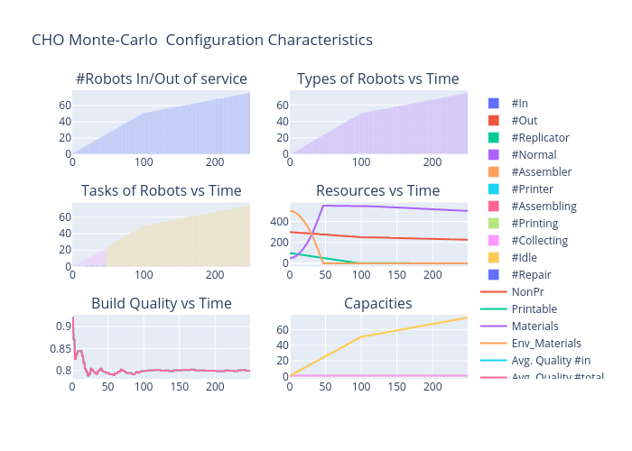 CHO Monte-Carlo  Configuration Characteristics | bar chart made by Vishalgattani | plotly