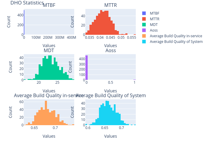 DHO Statistics | histogram made by Vishalgattani | plotly