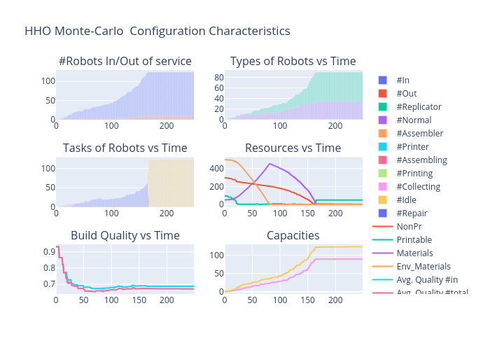 HHO Monte-Carlo  Configuration Characteristics | bar chart made by Vishalgattani | plotly