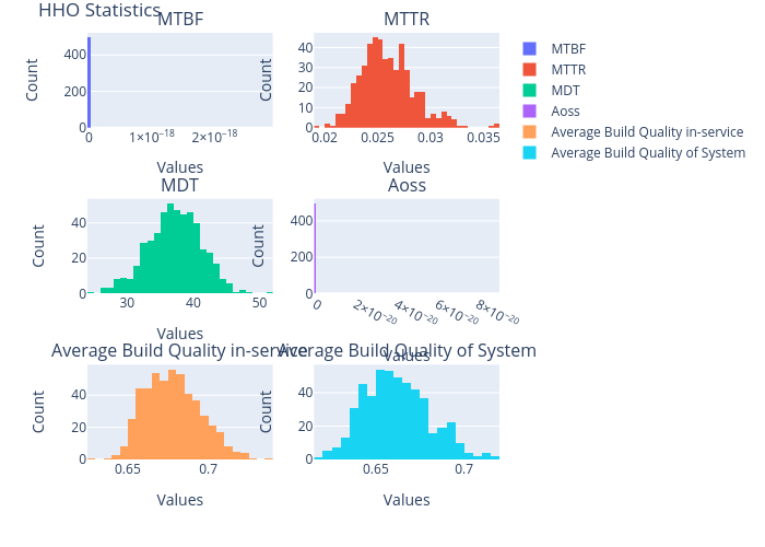 HHO Statistics | histogram made by Vishalgattani | plotly