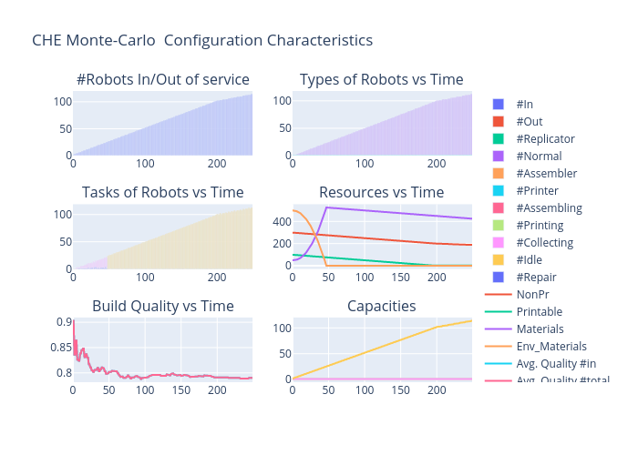 CHE Monte-Carlo  Configuration Characteristics | bar chart made by Vishalgattani | plotly