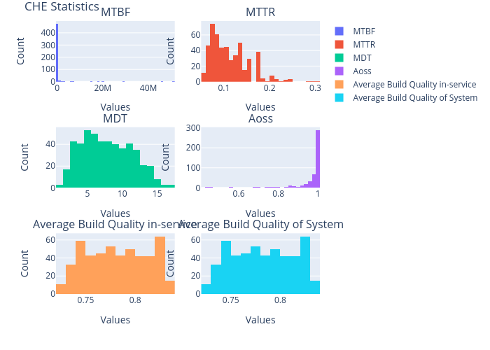 CHE Statistics | histogram made by Vishalgattani | plotly