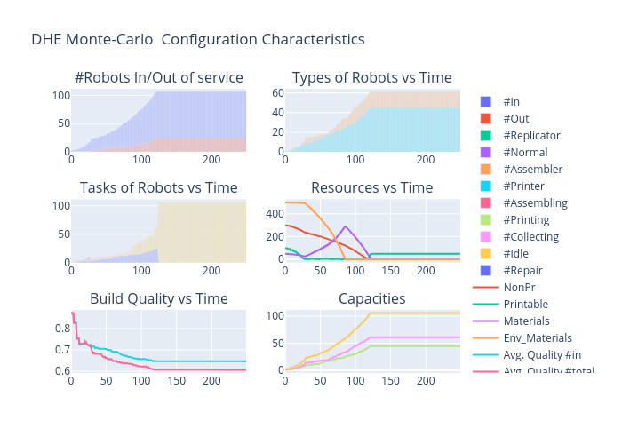 DHE Monte-Carlo  Configuration Characteristics | bar chart made by Vishalgattani | plotly