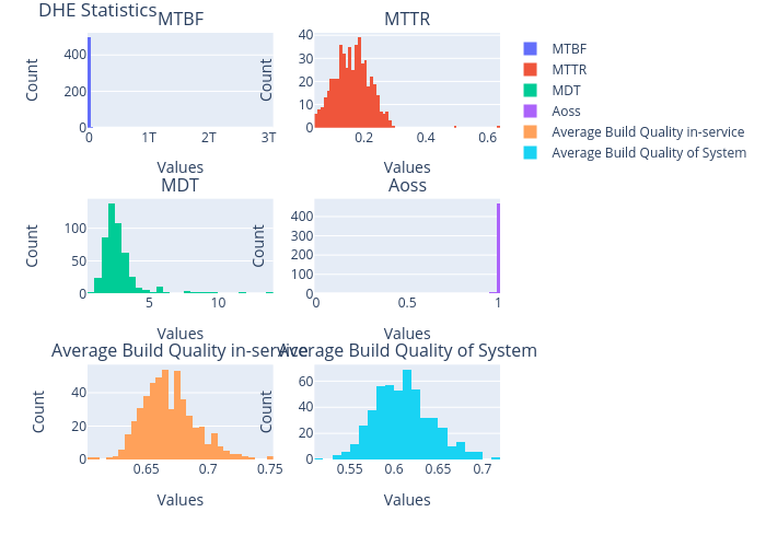 DHE Statistics | histogram made by Vishalgattani | plotly