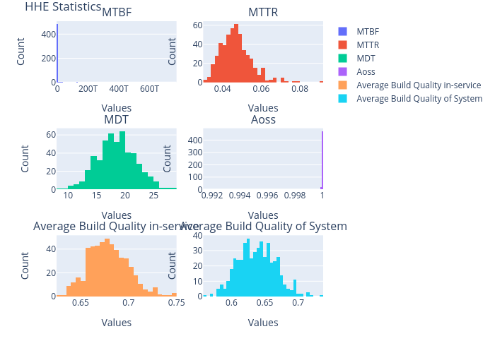 HHE Statistics | histogram made by Vishalgattani | plotly